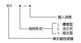 双联过滤器